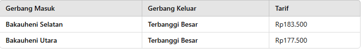 Tarif Tol Bakauheni ke Terbanggi Besar